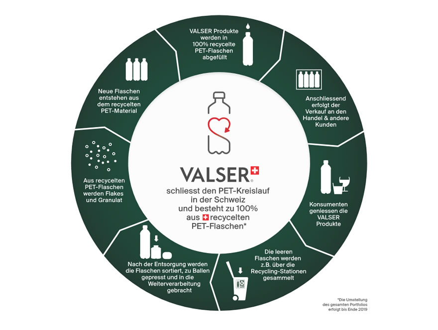 rpet-recycling