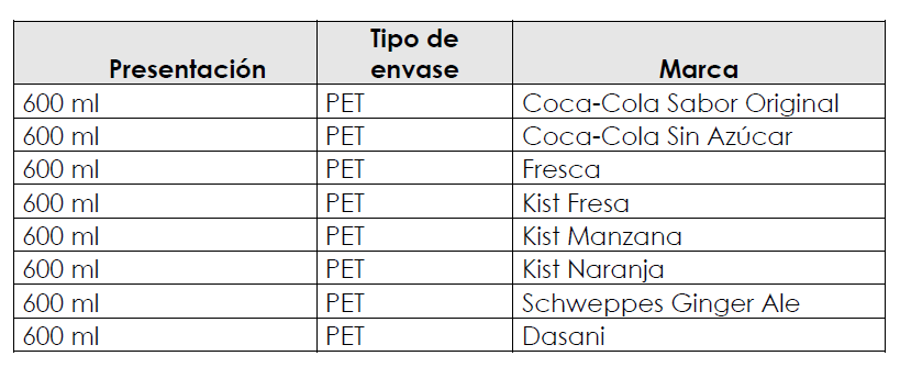 tabla de presentación